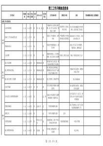 近期工作计划进度表(第三工作月)