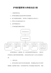 护理质量管理与持续改进方案