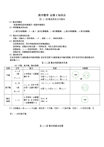 高中数学必修一集合知识点梳理