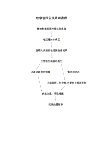 危急值报告及处理流程