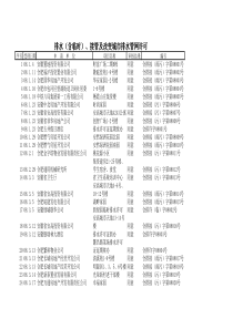 排水许可