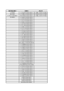 江苏省内主要银行金融机构名录