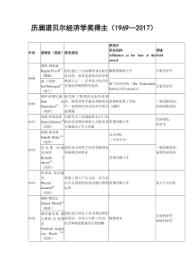 1969—2017历年诺贝尔经济学奖得主