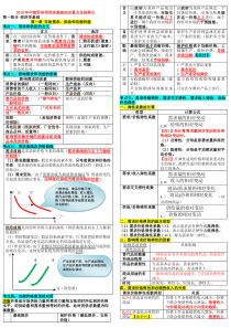 2018年中级经济师经济基础知识重点总结