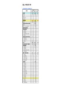 8月现金流量表