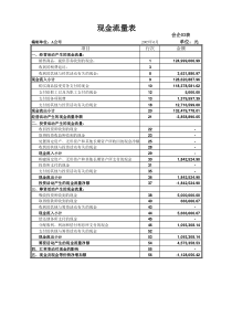 Excel自动编制现金流量表的相关公式