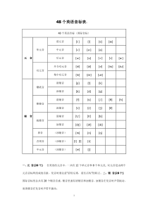 48个英语音标及练习-(无答案)