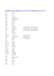 会计科目与现金流量项目对照