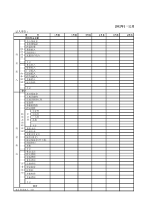 年度现金流量表