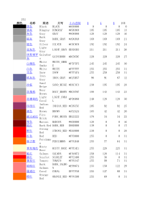 RGB565颜色索引表