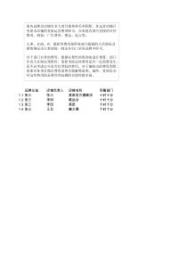 2017旗舰店年度预算总表（XLS5页）