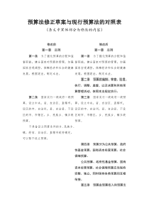 120724预算法修正草案与现行预算法的对照表