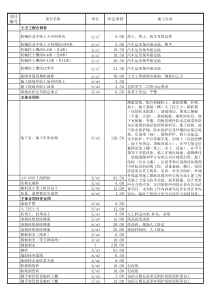 146564_预算员必知包干单价091014(从基础主体