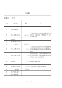 现金流量试算平衡表