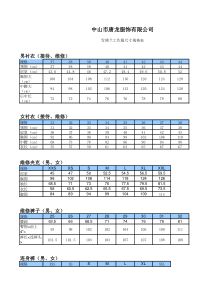 服装登记表