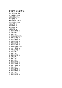 全国各大高校机械专业排名