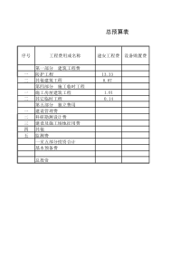 27预算表065(一般地区)