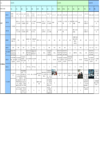 XX城市竞品调研表汇总2015-02-06