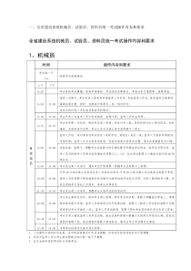 全省建设系统机械员