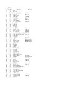 表、损益表利润表、权益变动表、现金流量表及报表附表)