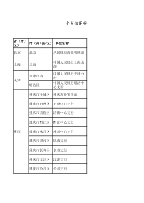 个人信用报告查询点名录(3)