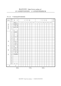 A10年度制造费用预算表