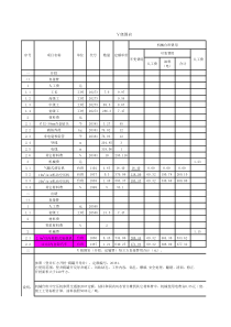 Book1(费用单价预算表-第2版)