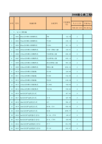 公路工程机械台班费用定额(2008版)