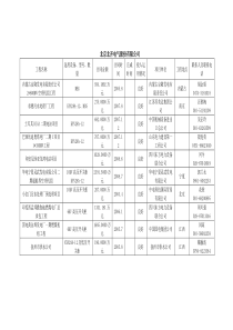 北京北开电气股份有限公司