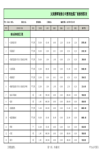 XXXX厂房装修预算表