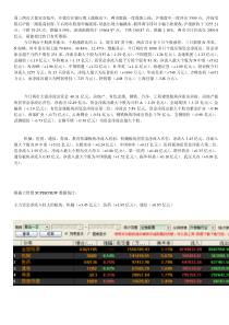 12月16日主力资金路线大曝光