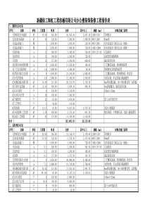 36、机械厂办公楼装饰装修工程报价表