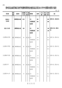 XXXX年8月-贵州省周转宿舍-XXXX年中央预算内投资计划方案表