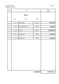 34、广东酒店精装修报价清单