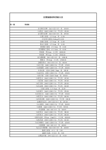 9、全国装修材料价格大全