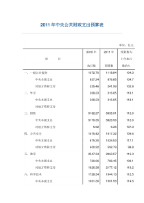 XXXX年中央公共支出预算_doc