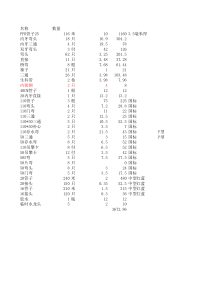 53、管道清单