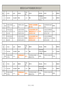 58、商铺装修预算