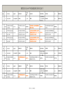 7、60平全包装修预算