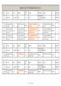 12、78平米全包装修预算