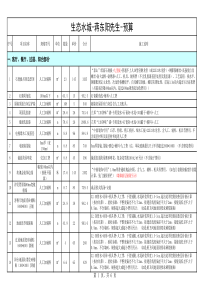 13、78平米生态水城预算表