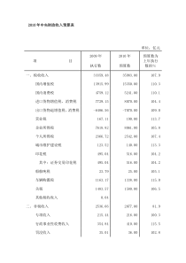 XXXX年中央财政支出预算表