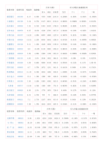 1月12日主力资金急速加仓40只股