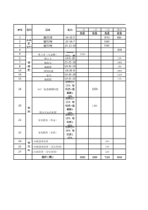 XXXX年度安全预算费用(1)临时000