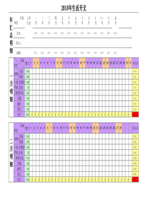 XXXX年生活开支预算