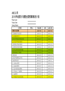 XXXX年经营计划及预算推进计划