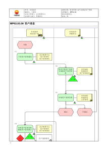 MP02.03.09 资产清查