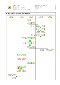 MP02.12.03.03 无形资产计提减值准备