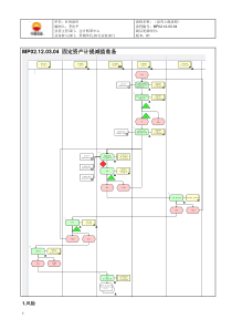 MP02.12.03.04 固定资产计提减值准备