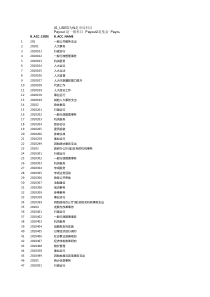 XXXX年预算科目、预算功能分类